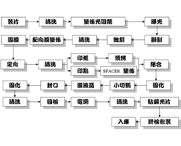 世俱杯app官方入口LCD知识简报