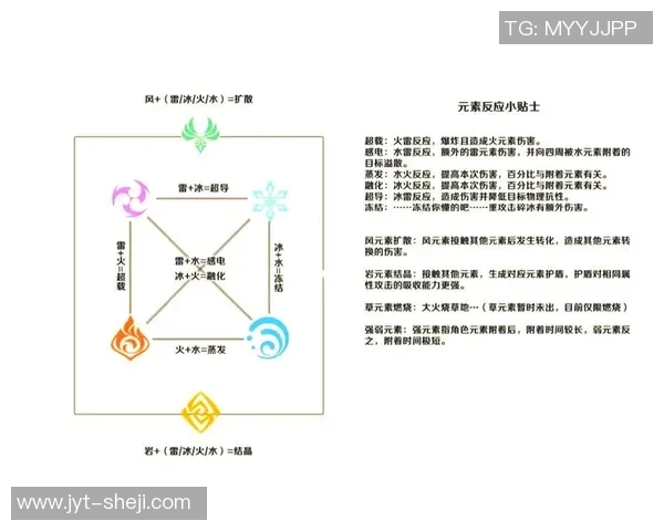 元素反应大师赛精彩回顾：探索原神中的完美配队与高效输出技巧